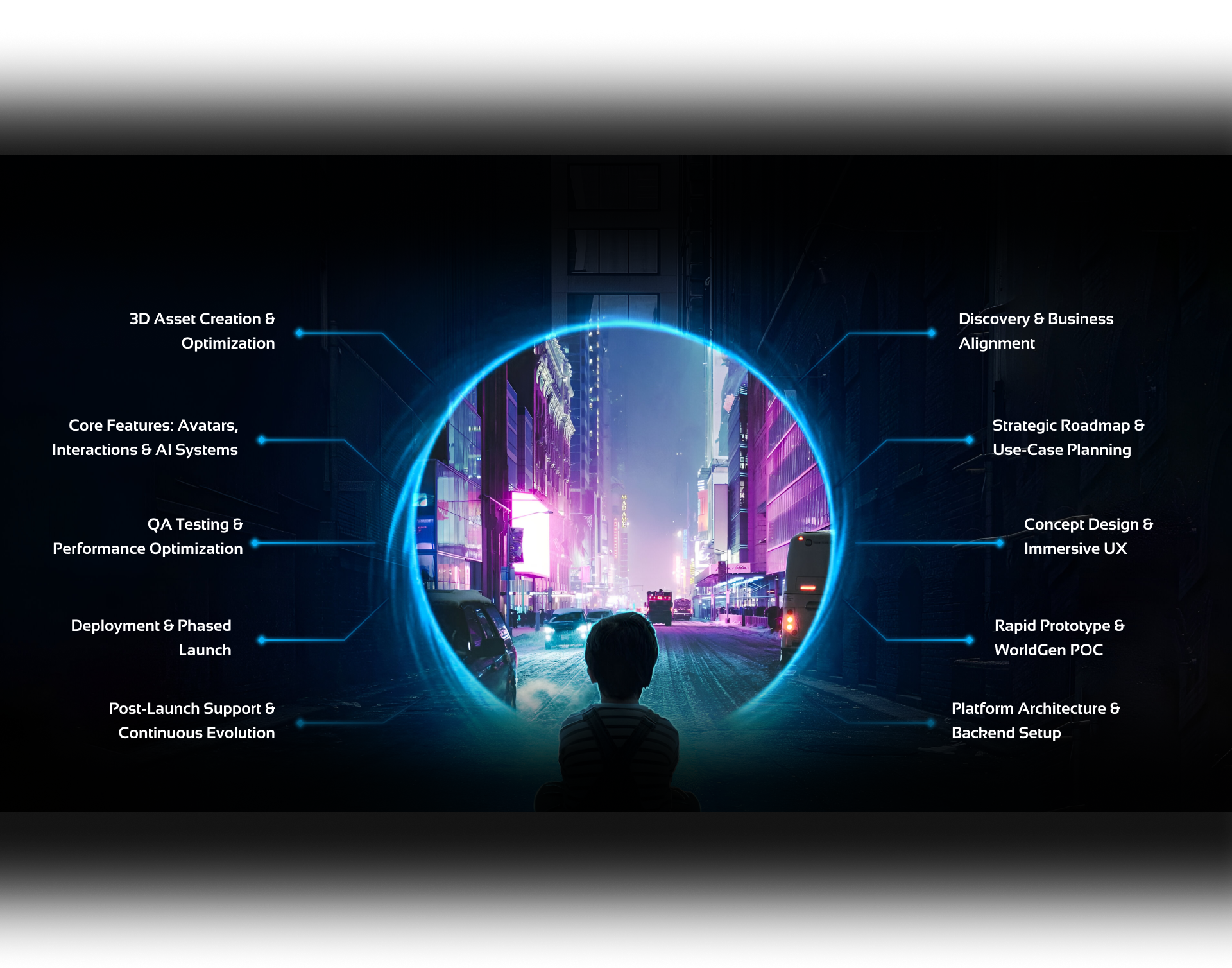 Our Step-by-Step Metaverse Development Process